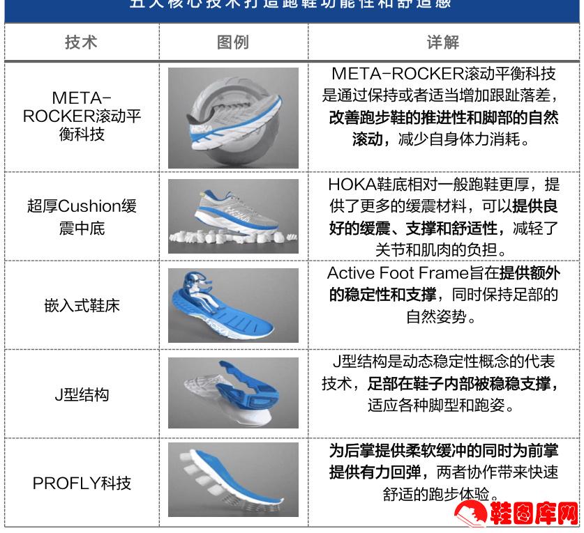 Hoka Mafate Speed X山地跑鞋｜Vibram湿地防滑+MetaRocker™科技｜轻量缓震